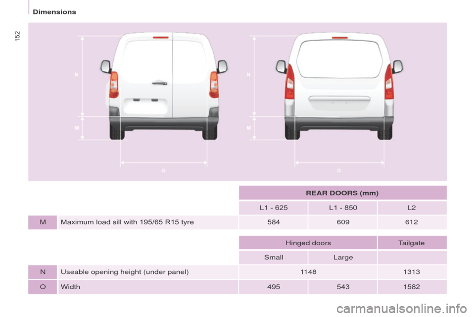 Peugeot Partner 2014.5  Owners Manual - RHD (UK, Australia) 152
Partner-2-VU_en_Chap09_Caract-technique_ed02-2014
REAR DOORS (mm)
L1 - 625 L1 - 850 L2
M Maximum load sill with 195/65 R15 tyre 584609612
Hinged doors Tailgate
Small Large
N Useable opening height