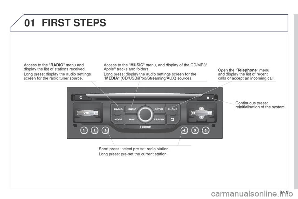 Peugeot Partner 2014.5  Owners Manual - RHD (UK, Australia) 01
10.5
Partner-2-VU_en_Chap10b_RT6-2-8_ed02-2014
Continuous press: 
reinitialisation of the system.
Open the "Telephone" menu 
and display the list of recent 
calls or accept an incoming call.
FIRST 