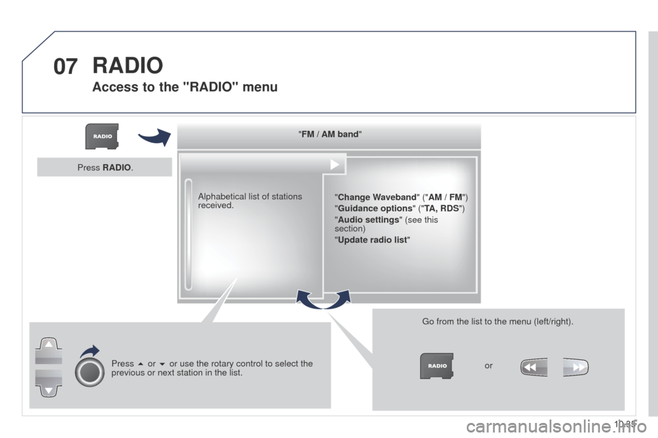 Peugeot Partner 2014.5 Owners Manual - RHD (UK, Australia) 07
10.35
Partner-2-VU_en_Chap10b_RT6-2-8_ed02-2014
"FM / AM band"" Change Waveband" ("AM / FM")
"Guidance options " ("TA, RDS")
"Audio settings " (see this
section)
"Update radio list "
Alphabetica Peugeot Partner 2014.5 Owners Manual - RHD (UK, Australia) 07
10.35
Partner-2-VU_en_Chap10b_RT6-2-8_ed02-2014
"FM / AM band"" Change Waveband" ("AM / FM")
"Guidance options " ("TA, RDS")
"Audio settings " (see this
section)
"Update radio list "
Alphabetica