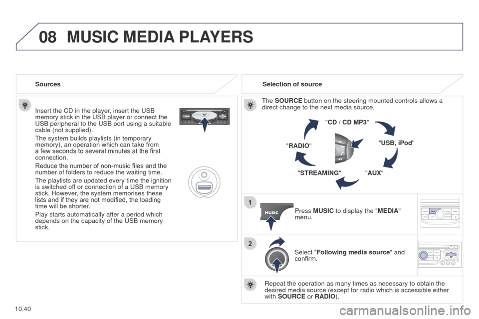 Peugeot Partner 2014.5 Owners Manual - RHD (UK, Australia) 08
10.40
Partner-2-VU_en_Chap10b_RT6-2-8_ed02-2014
Insert the CD in the player, insert the USB
memory stick in the USB player or connect the
USB peripheral to the USB port using a suitable
cable (n Peugeot Partner 2014.5 Owners Manual - RHD (UK, Australia) 08
10.40
Partner-2-VU_en_Chap10b_RT6-2-8_ed02-2014
Insert the CD in the player, insert the USB
memory stick in the USB player or connect the
USB peripheral to the USB port using a suitable
cable (n