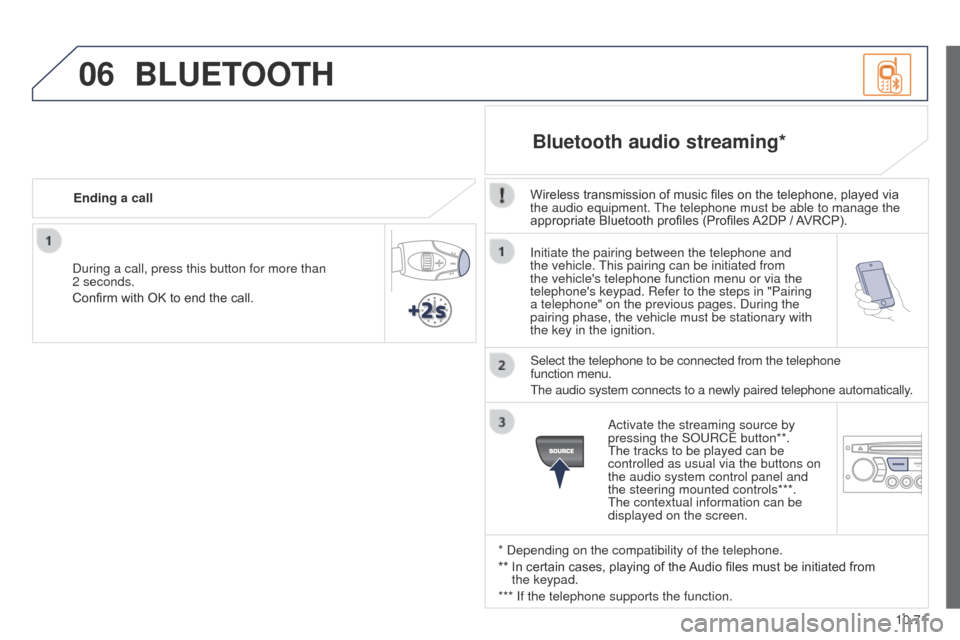 Peugeot Partner 2014.5  Owners Manual - RHD (UK, Australia) 06
10.71
Partner-2-VU_en_Chap10c_RD45_ed02_2014
Initiate the pairing between the telephone and 
the vehicle. This pairing can be initiated from 
the vehicles telephone function menu or via the 
telep