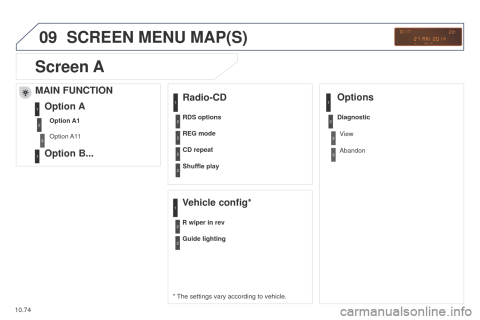 Peugeot Partner 2014.5 Owners Manual - RHD (UK, Australia) 09
10.74
Partner-2-VU_en_Chap10c_RD45_ed02_2014
SCREEN MENU MAP(S)
Radio-CD
* The settings vary according to vehicle.REG mode
CD repeat
Shuffle play
Vehicle config*
R wiper in rev
Options
Guide lighti Peugeot Partner 2014.5 Owners Manual - RHD (UK, Australia) 09
10.74
Partner-2-VU_en_Chap10c_RD45_ed02_2014
SCREEN MENU MAP(S)
Radio-CD
* The settings vary according to vehicle.REG mode
CD repeat
Shuffle play
Vehicle config*
R wiper in rev
Options
Guide lighti