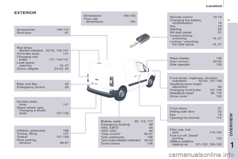 Peugeot Partner 2014.5  Owners Manual - RHD (UK, Australia) 5
Partner-2-VU_en_Chap01_vue-ensemble_ed02-2014
EXTERIORRemote control 18-19
Changing the battery , 
reinitialisation
 
19
Key

 
18
Starting

 
50
Hill start assist

 
51
Central locking / 

 
unlock