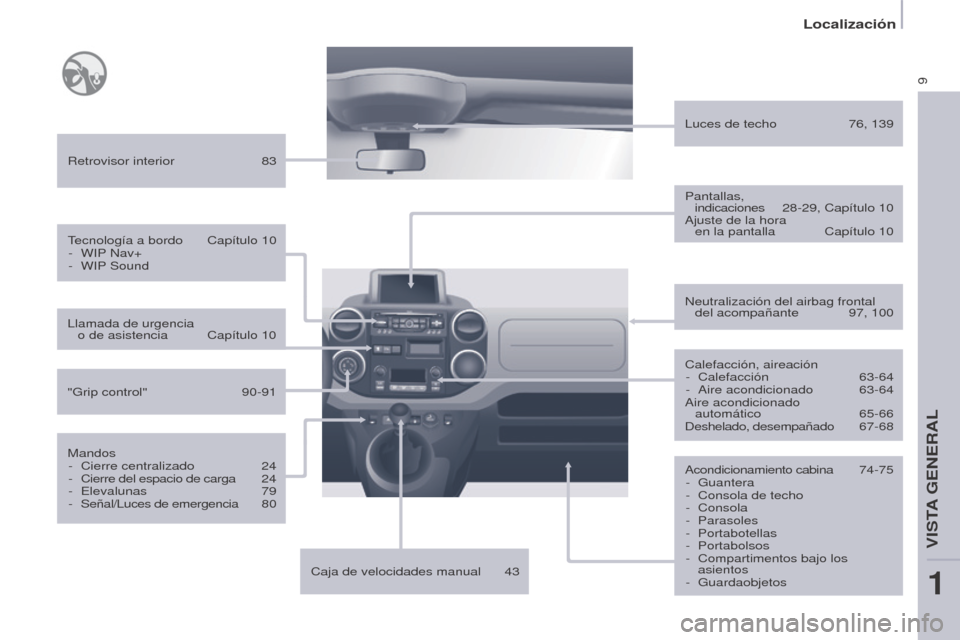 Peugeot Partner 2014.5 Manual del propietario (in Spanish) 9
Partner-2-VU_es_Chap01_vue-ensemble_ed02-2014
Calefacción, aireación- Calefacción 63-64
-
Aire acondicionado
63-64
Aire acondicionado
automático
65-66
Deshelado, desempañado
6
7 Peugeot Partner 2014.5 Manual del propietario (in Spanish) 9
Partner-2-VU_es_Chap01_vue-ensemble_ed02-2014
Calefacción, aireación- Calefacción 63-64
-
Aire acondicionado
63-64
Aire acondicionado
automático
65-66
Deshelado, desempañado
6
7