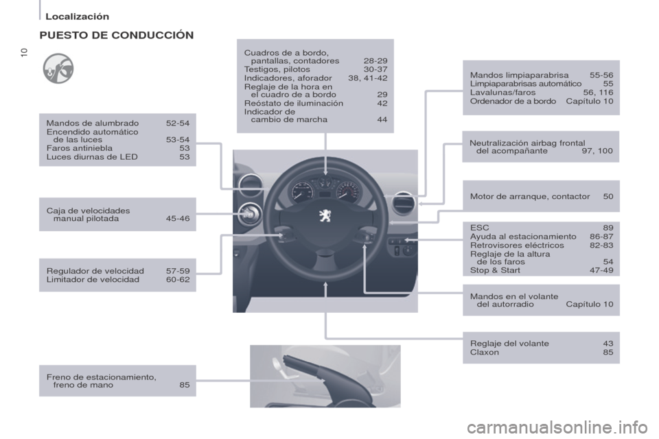 Peugeot Partner 2014.5 Manual del propietario (in Spanish) 10
Partner-2-VU_es_Chap01_vue-ensemble_ed02-2014
PUESTO DE CONDUCCIÓN
Freno de estacionamiento, freno de mano 85Cuadros de a bordo,
pantallas, contadores
28-29
T
estigos, pilotos
30-37
Indi Peugeot Partner 2014.5 Manual del propietario (in Spanish) 10
Partner-2-VU_es_Chap01_vue-ensemble_ed02-2014
PUESTO DE CONDUCCIÓN
Freno de estacionamiento, freno de mano 85Cuadros de a bordo,
pantallas, contadores
28-29
T
estigos, pilotos
30-37
Indi