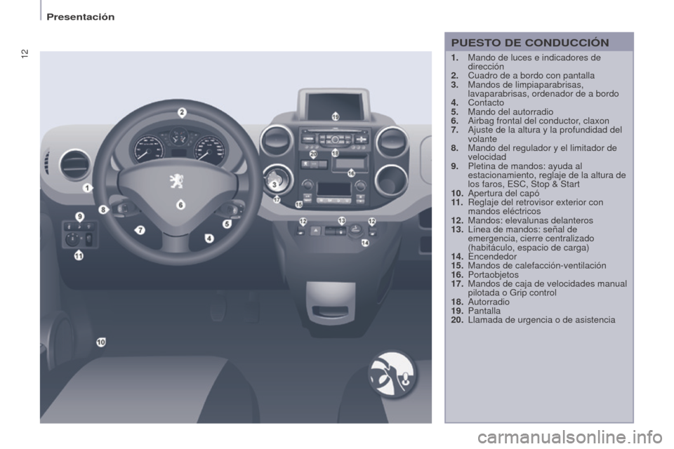 Peugeot Partner 2014.5 Manual del propietario (in Spanish) 12
Partner-2-VU_es_Chap01_vue-ensemble_ed02-2014
PUESTO DE CONDUCCIÓN
1. Mando de luces e indicadores de
dirección
2.
Cuadro de a bordo con pantalla
3.
Mandos de limpiaparabrisas,
lavaparabri Peugeot Partner 2014.5 Manual del propietario (in Spanish) 12
Partner-2-VU_es_Chap01_vue-ensemble_ed02-2014
PUESTO DE CONDUCCIÓN
1. Mando de luces e indicadores de
dirección
2.
Cuadro de a bordo con pantalla
3.
Mandos de limpiaparabrisas,
lavaparabri