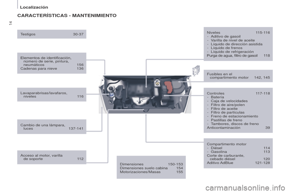 Peugeot Partner 2014.5 Manual del propietario (in Spanish) 14
Partner-2-VU_es_Chap01_vue-ensemble_ed02-2014
CARACTERÍSTICAS - MANTENIMIENTO
Elementos de identificación, número de serie, pintura,
neumáticos
156
Cadenas para nieve
136
Lavaparabrisas/la Peugeot Partner 2014.5 Manual del propietario (in Spanish) 14
Partner-2-VU_es_Chap01_vue-ensemble_ed02-2014
CARACTERÍSTICAS - MANTENIMIENTO
Elementos de identificación, número de serie, pintura,
neumáticos
156
Cadenas para nieve
136
Lavaparabrisas/la