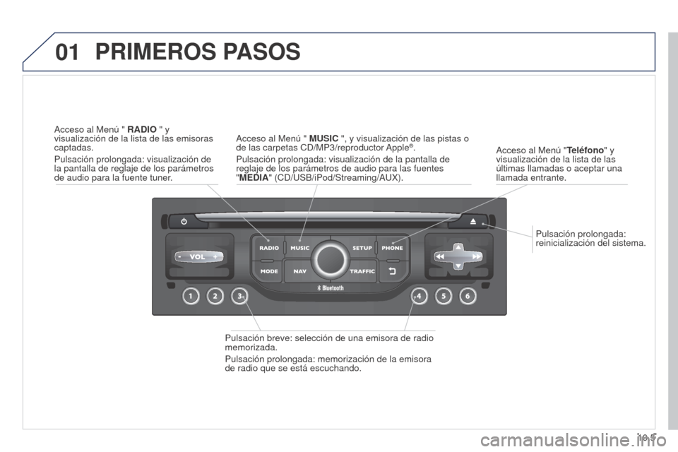 Peugeot Partner 2014.5 Manual del propietario (in Spanish) 01
10.5
Partner-2-VU_es_Chap10b_RT6-2-8_ed02-2014
Pulsación prolongada:
reinicialización del sistema.
Acceso al Menú "
Teléfono" y
visualización de la lista de las
últimas llamadas o aceptar Peugeot Partner 2014.5 Manual del propietario (in Spanish) 01
10.5
Partner-2-VU_es_Chap10b_RT6-2-8_ed02-2014
Pulsación prolongada:
reinicialización del sistema.
Acceso al Menú "
Teléfono" y
visualización de la lista de las
últimas llamadas o aceptar