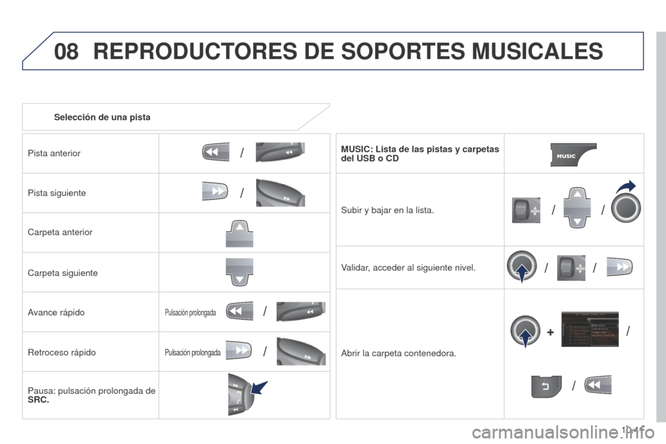 Peugeot Partner 2014.5 Manual del propietario (in Spanish) 08
/
// /
/ /
/
+
/
/
/
10.41
Partner-2-VU_es_Chap10b_RT6-2-8_ed02-2014
Selección de una pista
Pista anterior
Pista siguiente
Carpeta anterior
Carpeta siguiente
Avance rápido
Retroceso rápido
Pausa Peugeot Partner 2014.5 Manual del propietario (in Spanish) 08
/
// /
/ /
/
+
/
/
/
10.41
Partner-2-VU_es_Chap10b_RT6-2-8_ed02-2014
Selección de una pista
Pista anterior
Pista siguiente
Carpeta anterior
Carpeta siguiente
Avance rápido
Retroceso rápido
Pausa