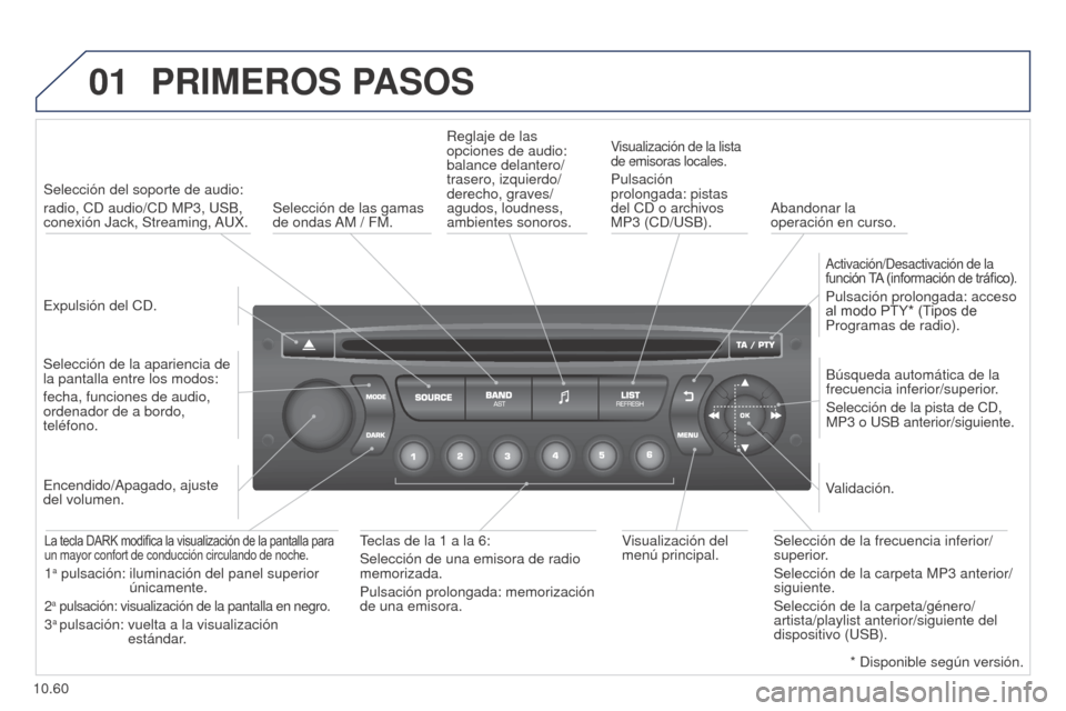 Peugeot Partner 2014.5 Manual del propietario (in Spanish) 01
10.60
Partner-2-VU_es_Chap10c_RD45_ed02_2014
PRIMEROS PASOS
Expulsión del CD.Selección del soporte de audio:
radio, CD audio/CD MP3, USB,
conexión Jack, Streaming, AUX.
Selección de la aparien Peugeot Partner 2014.5 Manual del propietario (in Spanish) 01
10.60
Partner-2-VU_es_Chap10c_RD45_ed02_2014
PRIMEROS PASOS
Expulsión del CD.Selección del soporte de audio:
radio, CD audio/CD MP3, USB,
conexión Jack, Streaming, AUX.
Selección de la aparien