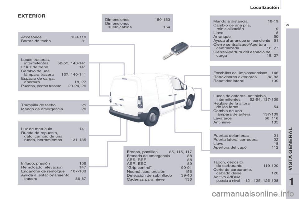 Peugeot Partner 2014.5 Manual del propietario (in Spanish) 5
Partner-2-VU_es_Chap01_vue-ensemble_ed02-2014
EXTERIORMando a distancia 18-19
Cambio de una pila, reinicialización
19
Llave
18
Arranque
50
Ayuda al arranque en pendiente
5
1
Cierre centra Peugeot Partner 2014.5 Manual del propietario (in Spanish) 5
Partner-2-VU_es_Chap01_vue-ensemble_ed02-2014
EXTERIORMando a distancia 18-19
Cambio de una pila, reinicialización
19
Llave
18
Arranque
50
Ayuda al arranque en pendiente
5
1
Cierre centra
