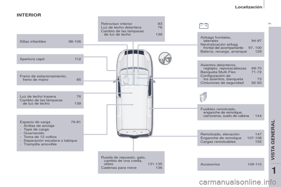 Peugeot Partner 2014.5 Manual del propietario (in Spanish) 7
Partner-2-VU_es_Chap01_vue-ensemble_ed02-2014
INTERIOR
Retrovisor interior 83
Luz de techo delantera 76
Cambio de las lámparas
de luz de techo
139
Rueda de repuesto, gato,
cambio de una r Peugeot Partner 2014.5 Manual del propietario (in Spanish) 7
Partner-2-VU_es_Chap01_vue-ensemble_ed02-2014
INTERIOR
Retrovisor interior 83
Luz de techo delantera 76
Cambio de las lámparas
de luz de techo
139
Rueda de repuesto, gato,
cambio de una r