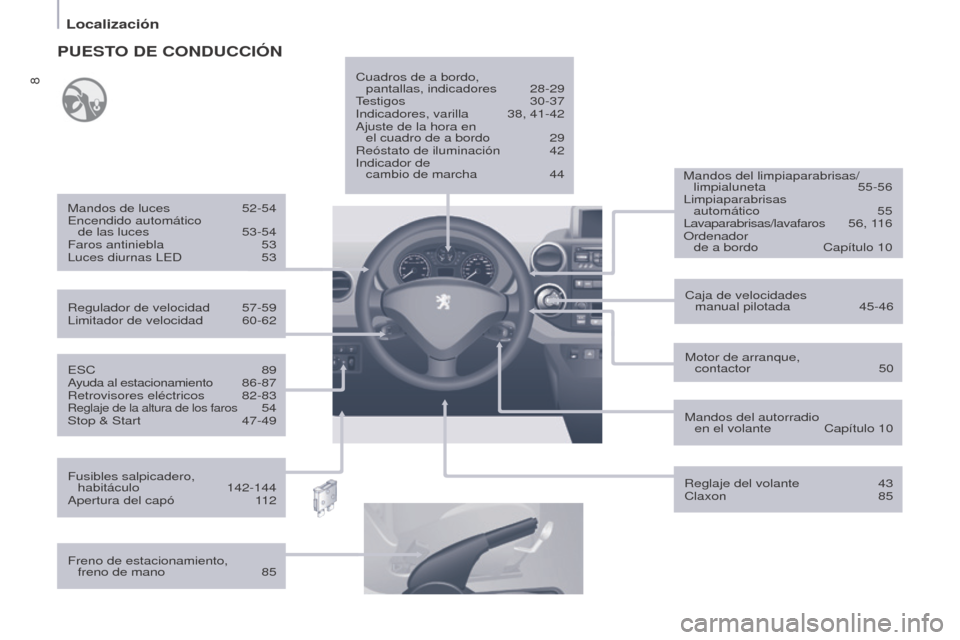 Peugeot Partner 2014.5 Manual del propietario (in Spanish) 8
Partner-2-VU_es_Chap01_vue-ensemble_ed02-2014
ESC 89
A yuda al estacionamiento 8 6-87
Retrovisores eléctricos
82-83Reglaje de la altura de los faros 54
Stop & Start
47-49 Motor de arranque,
Peugeot Partner 2014.5 Manual del propietario (in Spanish) 8
Partner-2-VU_es_Chap01_vue-ensemble_ed02-2014
ESC 89
A yuda al estacionamiento 8 6-87
Retrovisores eléctricos
82-83Reglaje de la altura de los faros 54
Stop & Start
47-49 Motor de arranque,