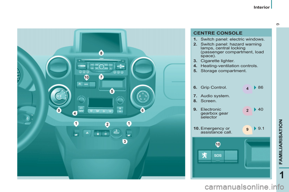 Peugeot Partner 2013  Owners Manual 4
2
9
9
1
FAMILIARISATIO
N
   
 
Interior  
 
 
CENTRE CONSOLE 
 
 
 
 
1. 
  Switch panel: electric windows. 
   
2. 
  Switch panel: hazard warning 
lamps, central locking 
(passenger compartment, l