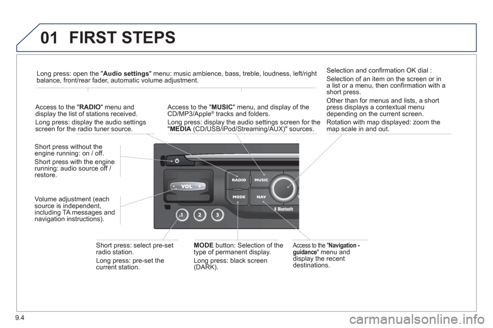 Peugeot Partner 2013  Owners Manual 9.4
01 FIRST STEPS
  Access to the "Navigation - 
guidance " menu and 
display the recentdestinations.
Short 
press without the engine running: on / off. 
Short press with the engine
running: audio so