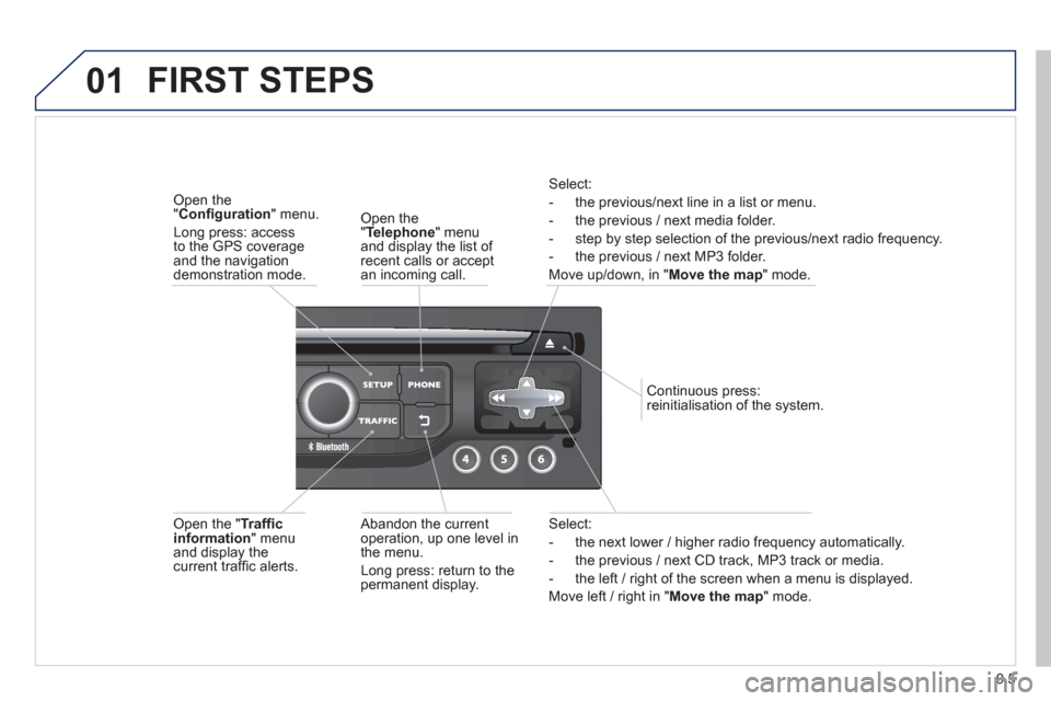 Peugeot Partner 2013  Owners Manual 9.5
01
Select:
-   the next lower / hi
gher radio frequency automatically. 
-   the previous 
/ next CD track, MP3 track or media. 
-   the le
ft / right of the screen when a menu is displayed.  
Move