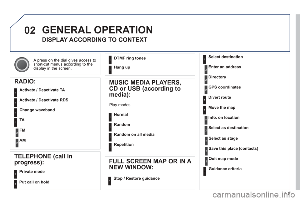 Peugeot Partner 2013  Owners Manual 9.7
02
 A press on the dial gives access to short-cut menus according to thedisplay in the screen.  
 GENERAL OPERATION
DISPLAY ACCORDING TO CONTEXT
RADIO:
  Activate / Deactivate TA  
  Activate / De