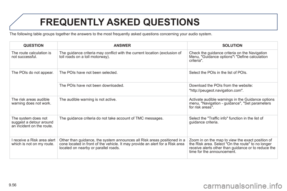 Peugeot Partner 2013  Owners Manual 9.56
The following table groups together the answers to the most frequently asked questions concerning your audio system. 
FREQUENTLY ASKED QUESTIONS 
QUESTIONANSWERSOLUTION
 The route calculation is 