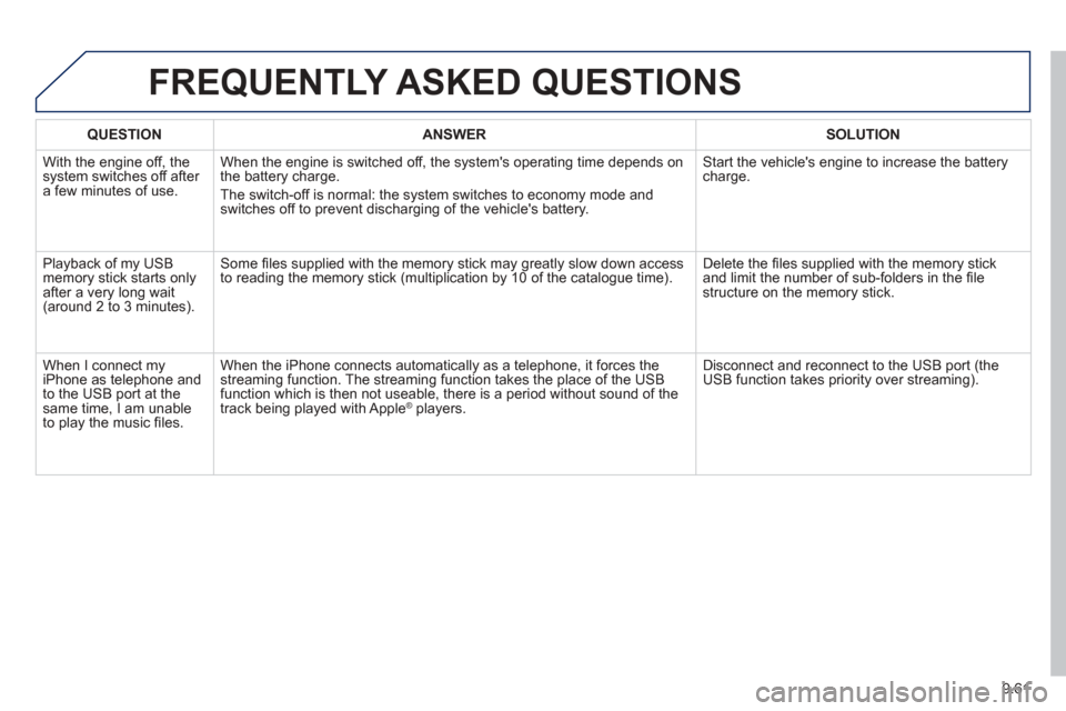 Peugeot Partner 2013 Owners Manual 9.61
FREQUENTLY ASKED QUESTIONS
QUESTIONANSWERSOLUTION
With the engine off, the system switches off after a few minutes of use.When the en
gine is switched off, the systems operating time depends o Peugeot Partner 2013 Owners Manual 9.61
FREQUENTLY ASKED QUESTIONS
QUESTIONANSWERSOLUTION
With the engine off, the system switches off after a few minutes of use.When the en
gine is switched off, the systems operating time depends o
