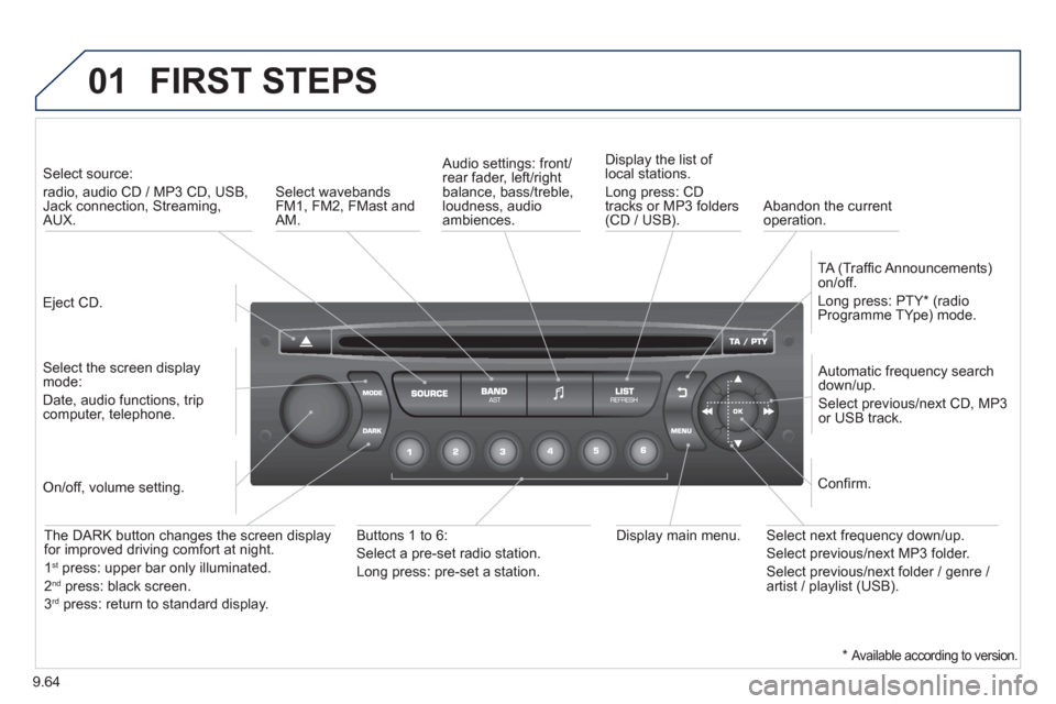 Peugeot Partner 2013 Owners Manual 9.64
01 FIRST STEPS
Eject CD.
Select source:
radio, audio CD / MP3 CD, USB,Jack connection, Streaming,AUX.
Select the screen displaymode:
Date, audio functions, tripcomputer, tel Peugeot Partner 2013 Owners Manual 9.64
01 FIRST STEPS
Eject CD.
Select source:
radio, audio CD / MP3 CD, USB,Jack connection, Streaming,AUX.
Select the screen displaymode:
Date, audio functions, tripcomputer, tel