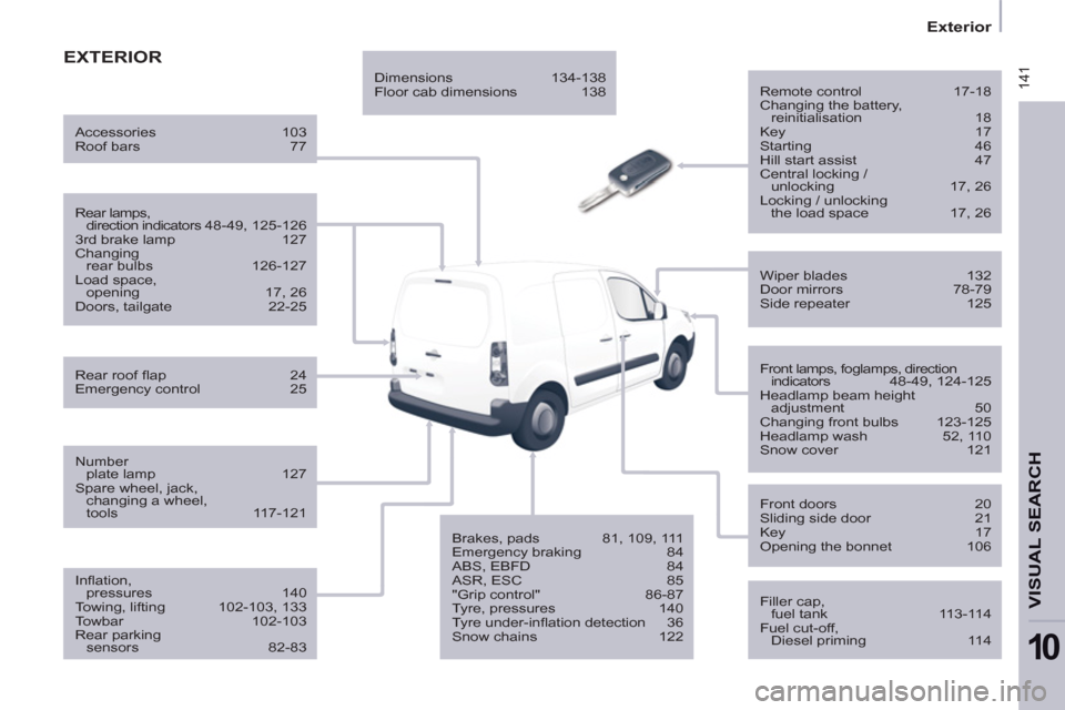 Peugeot Partner 2013  Owners Manual  141
   
 
Exterior  
 
VISUAL SEARCH
10
 
EXTERIOR
 
 
Remote control  17-18 
  Changing the battery, 
reinitialisation 18 
  Key 17 
  Starting 46 
  Hill start assist  47 
  Central locking / 
unlo