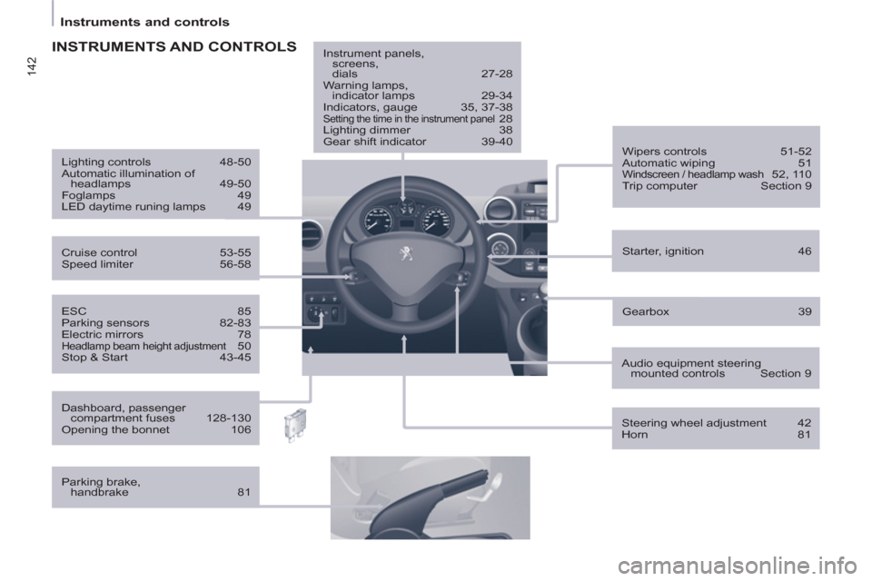 Peugeot Partner 2013 Owners Manual 142
Instruments and controls
ESC 85
Parking sensors 82-83
Electric mirrors 78
Headlamp beam height adjustment 50
Stop & Start 43-45
Starter, ignition 46
Wipers Peugeot Partner 2013 Owners Manual 142
Instruments and controls
ESC 85
Parking sensors 82-83
Electric mirrors 78
Headlamp beam height adjustment 50
Stop & Start 43-45
Starter, ignition 46
Wipers