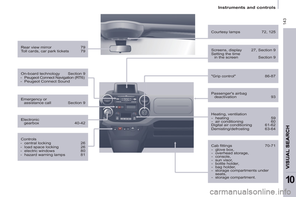 Peugeot Partner 2013  Owners Manual  143
   
 
Instruments and controls  
 
10
 
 
Rear view mirror  79 
  Toll cards, car park tickets  79  
   
On-board technology  Section 9 
   
 
-   Peugeot Connect Navigation (RT6) 
   
-   Peugeo