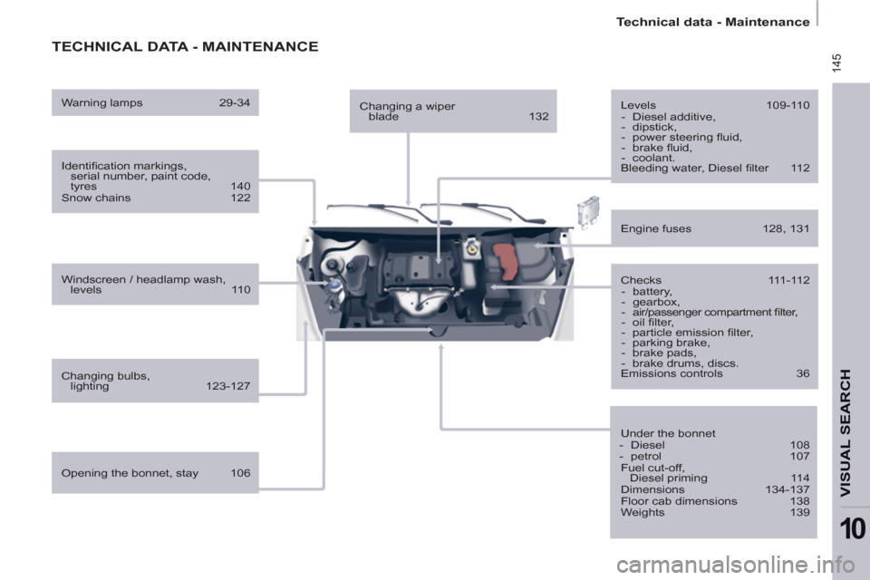 Peugeot Partner 2013  Owners Manual  145
   
 
Technical data - Maintenance  
 
VISUAL SEARCH
10
 
TECHNICAL DATA - MAINTENANCE
 
 
Identiﬁ cation markings, 
serial number, paint code, 
tyres 140 
  Snow chains  122  
   
Windscreen /