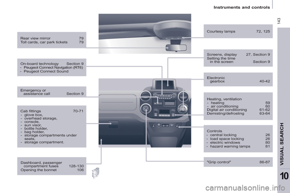 Peugeot Partner 2013 Owners Manual - RHD (UK, Australia) 143
Instruments and controls
VISUAL SEARCH
10
Heating, ventilation
- heating 59
- air conditioning 60
Digital air conditioning 61-62
Demisting/defrosting 63-64 Peugeot Partner 2013 Owners Manual - RHD (UK, Australia) 143
Instruments and controls
VISUAL SEARCH
10
Heating, ventilation
- heating 59
- air conditioning 60
Digital air conditioning 61-62
Demisting/defrosting 63-64