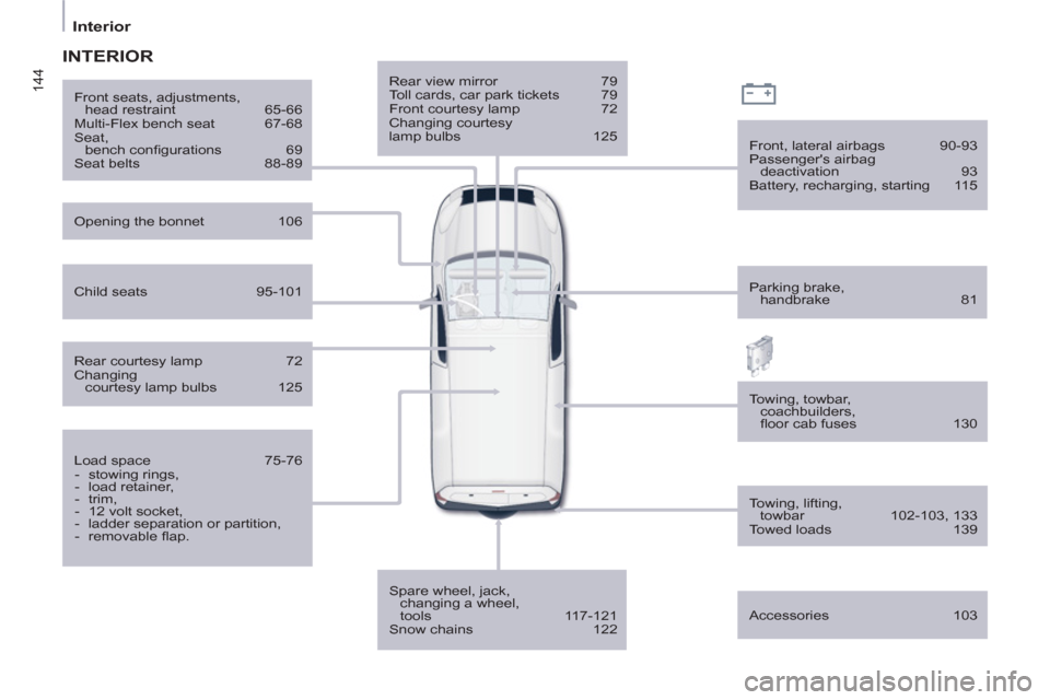 Peugeot Partner 2013  Owners Manual - RHD (UK, Australia) 144
Interior
  INTERIOR
 
 
Towing, lifting, 
towbar 102-103, 133 
  Towed loads  139      
Rear view mirror  79 
  Toll cards, car park tickets  79 
  Front courtesy lamp  72 
  Changing courtesy 
la