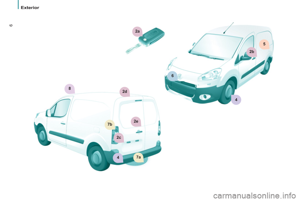 Peugeot Partner 2013  Owners Manual - RHD (UK, Australia) 2a
6
2b
5
2e7b
2c
7a4
2d8
4
6
Exterior 
