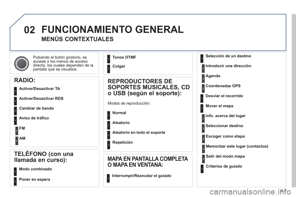 Peugeot Partner 2013  Manual del propietario (in Spanish) 9.7
02
Pulsando el botón giratorio, seaccede a los menús de accesodirecto, los cuales dependen de lapantalla que se visualice.  
 
FUNCIONAMIENTO GENERAL
 
 
 
 
 
 
MENÚS CONTEXTUALES
RADIO:
   
A