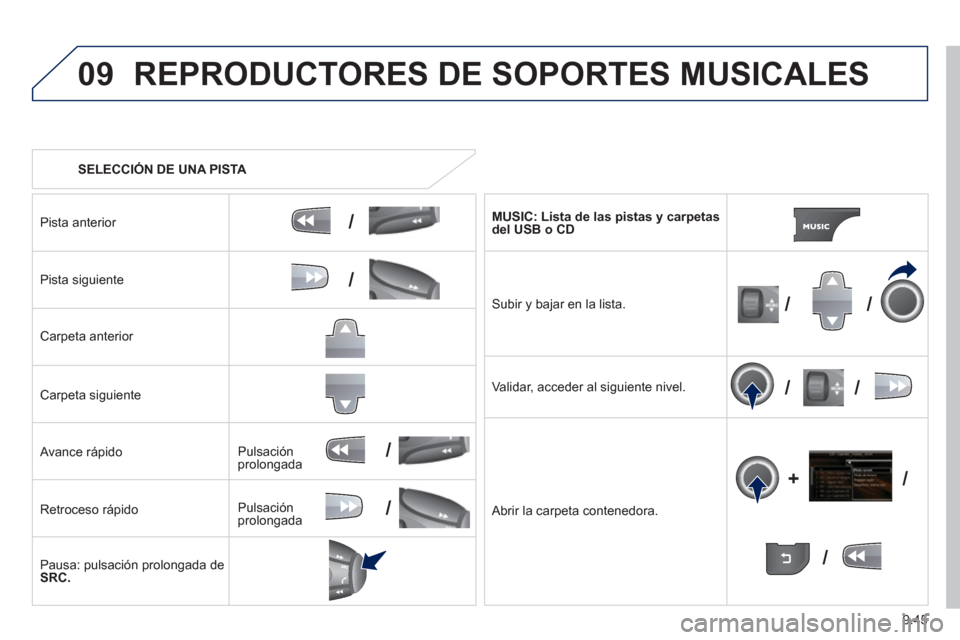 Peugeot Partner 2013  Manual del propietario (in Spanish) 9.45
09
/
/
//
//
/
+/
/
/
REPRODUCTORES DE SOPORTES MUSICALES 
   
 
SELECCIÓN DE UNA PISTA 
 
Pista anterior 
 
Pista siguiente
Carpeta anterior  
Carpeta si
guiente
   
Avance rápido 
Retroceso r