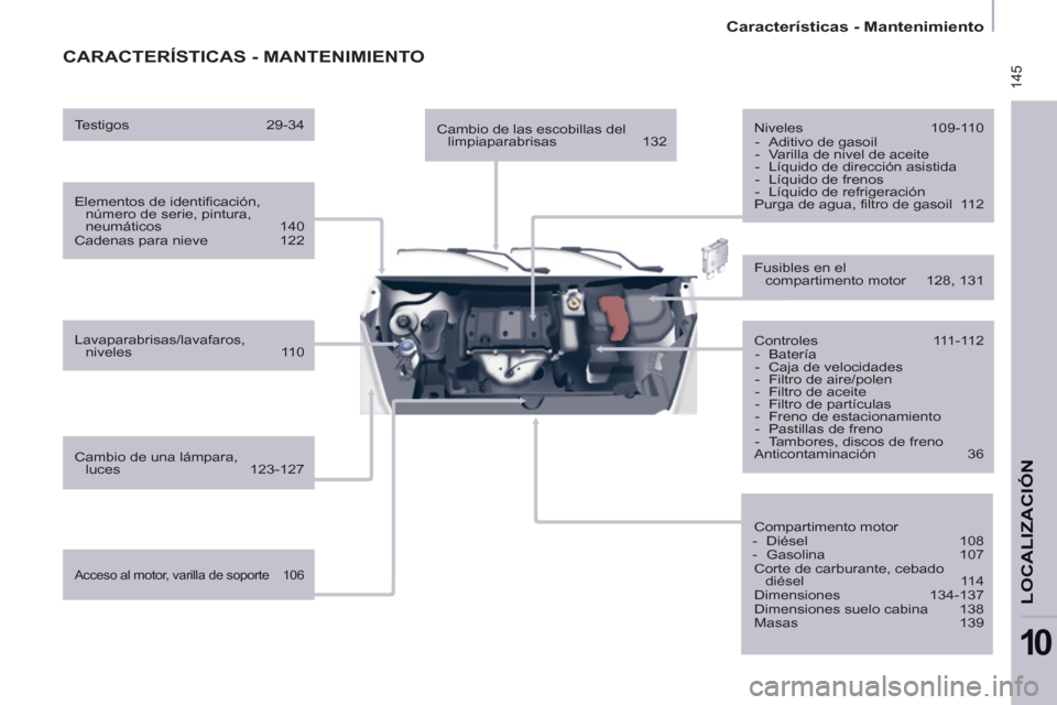 Peugeot Partner 2013 Manual del propietario (in Spanish) 145
Características - Mantenimiento
LOCALIZACIÓ
N
10
CARACTERÍSTICAS - MANTENIMIENTO
Elementos de identificación,
número de serie, pintura,
neumáticos 140
Cadenas para niev Peugeot Partner 2013 Manual del propietario (in Spanish) 145
Características - Mantenimiento
LOCALIZACIÓ
N
10
CARACTERÍSTICAS - MANTENIMIENTO
Elementos de identificación,
número de serie, pintura,
neumáticos 140
Cadenas para niev