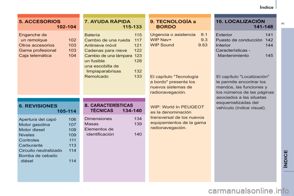 Peugeot Partner 2013  Manual del propietario (in Spanish)  3
Índice
ÍNDIC
E
Urgencia o asistencia  9.1
WIP Nav+ 9.3
WIP Sound 9.63
Enganche de 
un remolque  102
Otros accesorios 103
Gama profesional 103
Caja telemática  104
Apertura del capó  106
Motor g