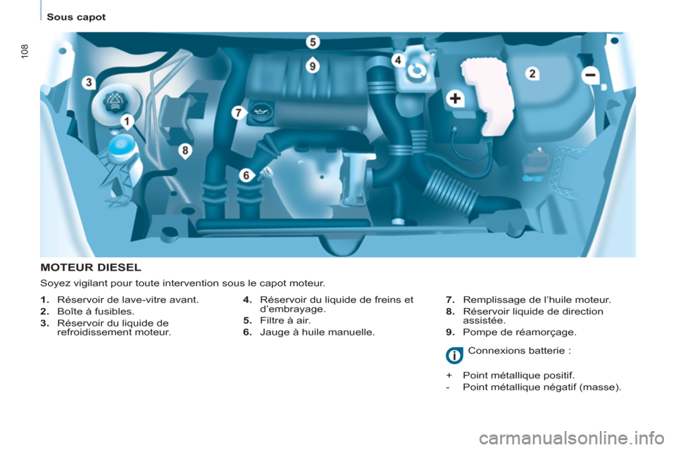 Peugeot Partner 2013  Manuel du propriétaire (in French) 108
Sous capot
   
MOTEUR DIESEL 
 
 
4. 
  Réservoir du liquide de freins et 
d’embrayage. 
   
5. 
  Filtre à air. 
   
6. 
  Jauge à huile manuelle.    
7. 
  Remplissage de l’huile moteur. 