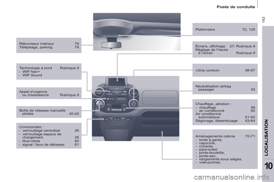 Peugeot Partner 2013  Manuel du propriétaire (in French)  143
   
Poste de conduite  
10
 
 
Rétroviseur intérieur  79 
  Télépéage, parking  79  
   
Technologie à bord  Rubrique 9 
   
 
-  WIP Nav+ 
   
-  WIP Sound  
 
   
Commandes : 
   
 
-  ve