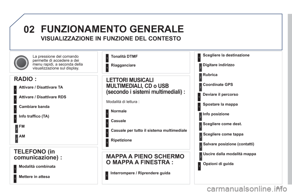 Peugeot Partner 2013  Manuale del proprietario (in Italian) 9.7
02
La pressione del comando
permette di accedere a dei
menu ra
pidi, a seconda della
visualizzazione sul display. 
  FUNZIONAMENTO GENERALE 
 
 
 
 
 
 VISUALIZZAZIONE IN FUNZIONE DEL CONTESTO 
RA