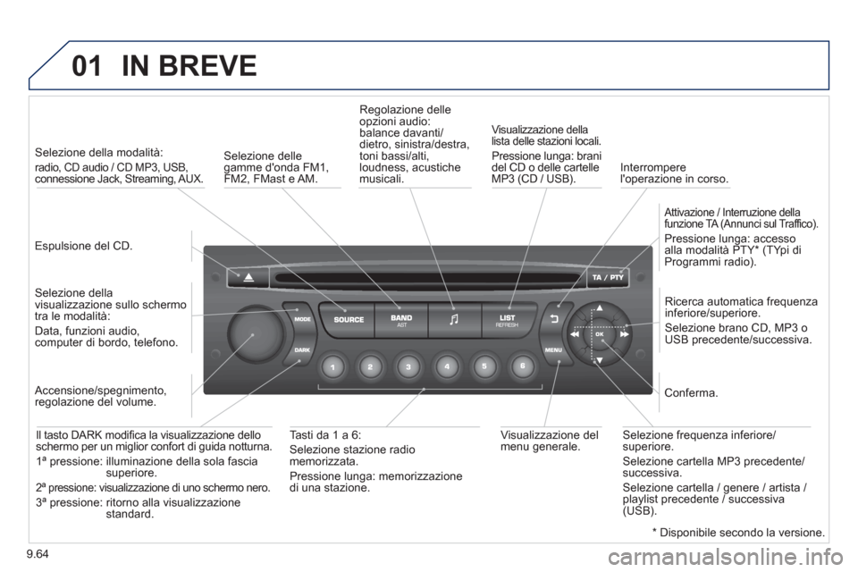 Peugeot Partner 2013  Manuale del proprietario (in Italian) 9.64
01IN BREVE
   
Espulsione del CD.  
     
 
Selezione della modalità:  
radio, CD audio / CD MP3, USB, connessione Jack, Streaming, AUX.  
 
 Selezione della
visualizzazione sullo schermo 
tra l