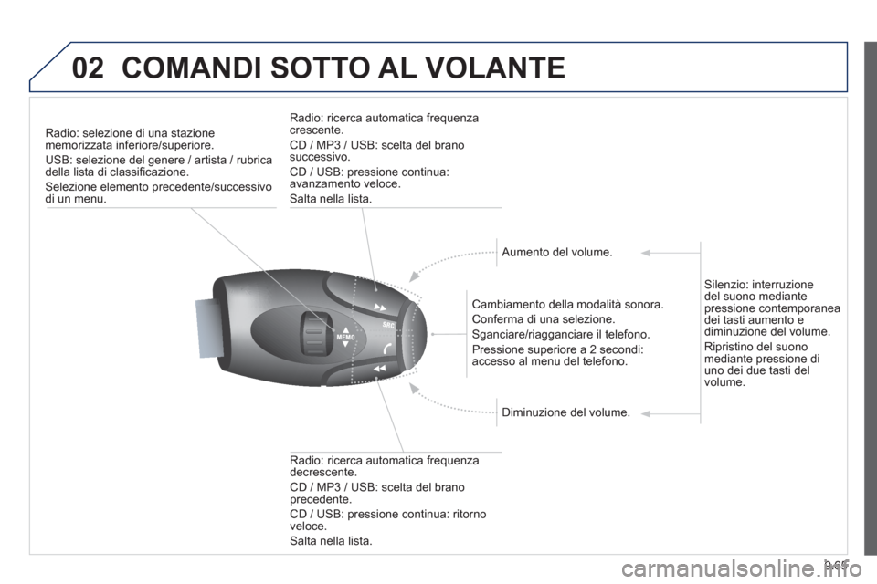 Peugeot Partner 2013 Manuale del proprietario (in Italian) 9.65
02COMANDI SOTTO AL VOLANTE
Radio: selezione di una stazione
memorizzata inferiore/superiore.
USB: selezione del
genere / artista / rubricadella lista di classificazione.
Selezione elemento pre Peugeot Partner 2013 Manuale del proprietario (in Italian) 9.65
02COMANDI SOTTO AL VOLANTE
Radio: selezione di una stazione
memorizzata inferiore/superiore.
USB: selezione del
genere / artista / rubricadella lista di classificazione.
Selezione elemento pre