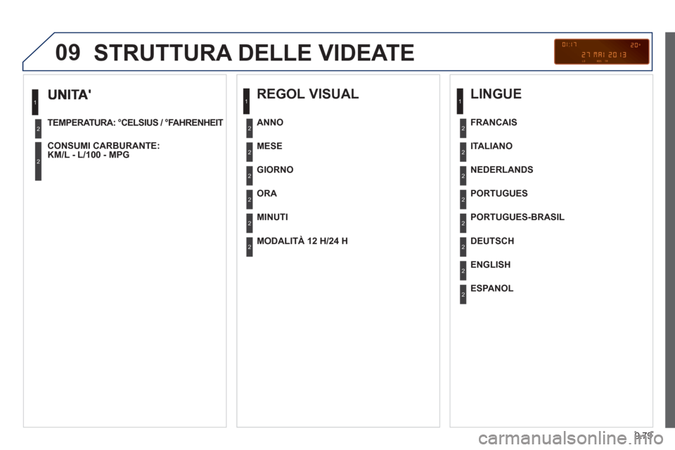 Peugeot Partner 2013 Manuale del proprietario (in Italian) 9.79
09
TEMPERATURA: °CELSIUS / °FAHRENHEIT
CON
SUMI CARBURANTE:KM/L - L/100 - MPG
1
2
2
STRUTTURA DELLE VIDEATE
REGOL VISUAL
MESE
GIORNO
OR
A
MINUTI
ANNO
Peugeot Partner 2013 Manuale del proprietario (in Italian) 9.79
09
TEMPERATURA: °CELSIUS / °FAHRENHEIT
CON
SUMI CARBURANTE:KM/L - L/100 - MPG
1
2
2
STRUTTURA DELLE VIDEATE
REGOL VISUAL
MESE
GIORNO
OR
A
MINUTI
ANNO