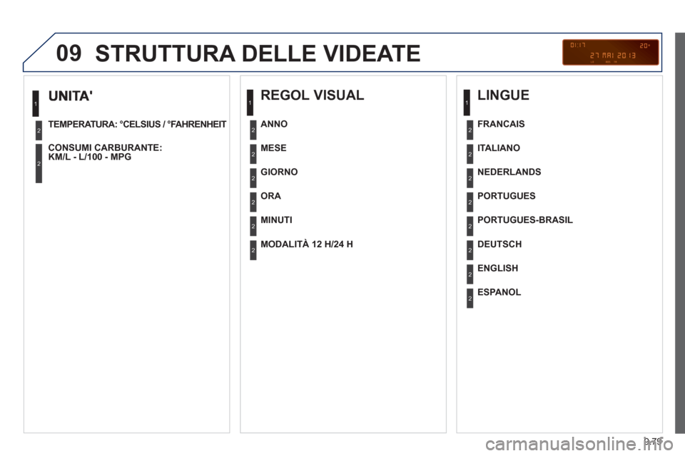 Peugeot Partner 2013  Manuale del proprietario (in Italian) 9.79
09
TEMPERATURA: °CELSIUS / °FAHRENHEIT  
CON
SUMI CARBURANTE:KM/L - L/100 - MPG  
 
1
2
2
 
STRUTTURA DELLE VIDEATE
 
 
REGOL VISUAL
 
 
MESE  
   
GIORNO  
   
OR
A 
 
   
MINUTI      
ANNO  
