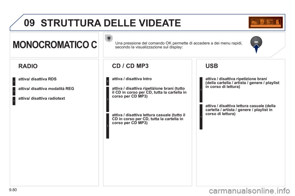 Peugeot Partner 2013 Manuale del proprietario (in Italian) 9.80
09STRUTTURA DELLE VIDEATE
Una pressione del comando OK permette di accedere a dei menu rapidi,
secondo la visualizzazione sul display:MONOCROMATICO C
attiva/ disattiva RDS
attiva/ disattiva moda Peugeot Partner 2013 Manuale del proprietario (in Italian) 9.80
09STRUTTURA DELLE VIDEATE
Una pressione del comando OK permette di accedere a dei menu rapidi,
secondo la visualizzazione sul display:MONOCROMATICO C
attiva/ disattiva RDS
attiva/ disattiva moda
