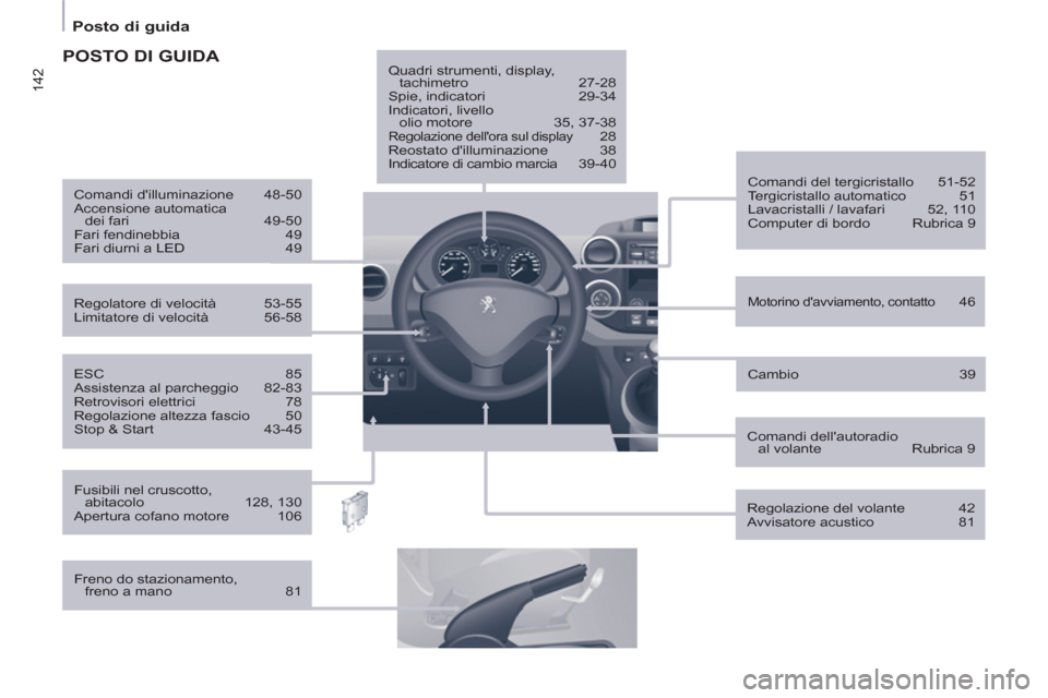 Peugeot Partner 2013  Manuale del proprietario (in Italian) 142
   
 
Posto di guida  
 
 
 
ESC 85 
  Assistenza al parcheggio  82-83 
  Retrovisori elettrici  78 
  Regolazione altezza fascio  50 
  Stop & Start  43-45  
 
 
Motorino davviamento, contatto 4