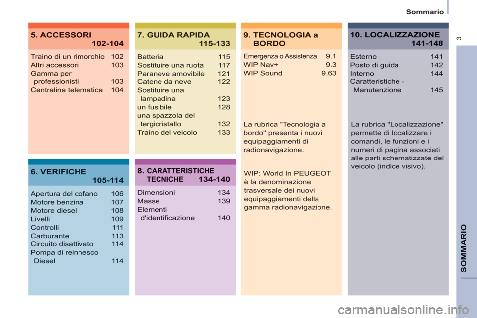 Peugeot Partner 2013 Manuale del proprietario (in Italian) 3
Sommario
SOMMARIO
Emergenza o Assistenza9.1
WIP Nav+ 9.3
WIP Sound 9.63
Traino di un rimorchio 102
Altri accessori 103
Gamma per
professionisti 103
Centralina telematica 104
Apertura del cofano Peugeot Partner 2013 Manuale del proprietario (in Italian) 3
Sommario
SOMMARIO
Emergenza o Assistenza9.1
WIP Nav+ 9.3
WIP Sound 9.63
Traino di un rimorchio 102
Altri accessori 103
Gamma per
professionisti 103
Centralina telematica 104
Apertura del cofano