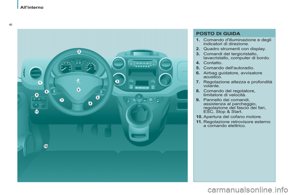 Peugeot Partner 2013 Manuale del proprietario (in Italian) 8
Allinterno
POSTO DI GUIDA
1.
Comando dilluminazione e degli
indicatori di direzione.
2.
Quadro strumenti con display.
3.
Comandi del tergicristallo,
lavac Peugeot Partner 2013 Manuale del proprietario (in Italian) 8
Allinterno
POSTO DI GUIDA
1.
Comando dilluminazione e degli
indicatori di direzione.
2.
Quadro strumenti con display.
3.
Comandi del tergicristallo,
lavac