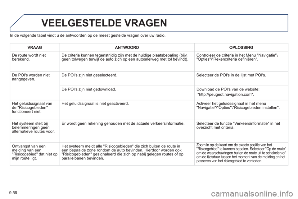 Peugeot Partner 2013  Handleiding (in Dutch) 9.56
In de volgende tabel vindt u de antwoorden op de meest gestelde vragen over uw radio.
VEELGESTELDE VRAGEN
VRAAGANTWOORD OPLOSSING
  D
e route wordt nietberekend. De criteria kunnen tegenstrijdig 