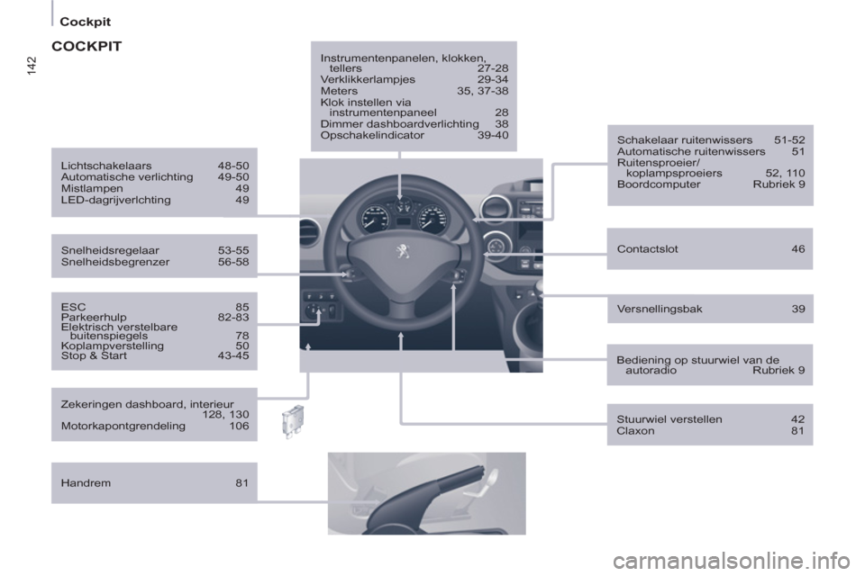 Peugeot Partner 2013  Handleiding (in Dutch) 142
   
 
Cockpit  
 
 
 
ESC 85 
  Parkeerhulp 82-83 
  Elektrisch verstelbare 
buitenspiegels 78 
  Koplampverstelling 50 
  Stop & Start  43-45     
Contactslot 46      
Schakelaar ruitenwissers  5