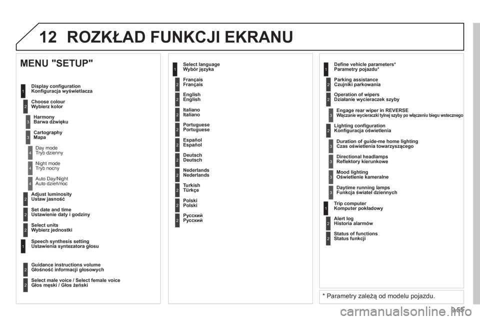 Peugeot Partner 2013  Instrukcja Obsługi (in Polish) 9.55
12 ROZKŁAD FUNKCJI EKRANU
2
3
3
1
4
2
2
1
4
4
2
2
Tryb nocny 
A
uto dzień/noc   
Ustaw jasność 
 
Ustawienie daty i godziny 
 
 
 
MENU "SETUP" 
 
Konfiguracja wyświetlacza
W
ybierz kolor 
B