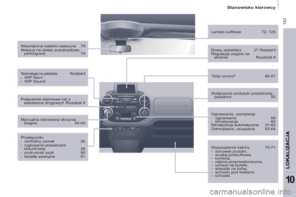 Peugeot Partner 2013  Instrukcja Obsługi (in Polish)  143
   
 
Stanowisko kierowcy  
 
10
 
 
Wewnętrzne lusterko wsteczne   79 
  Miejsca na opłaty autostradowe, 
parkingowe   79  
 
 
Technologia na pokładzie   Rozdział 9  
 
 
-  WIP Nav+ 
   
-